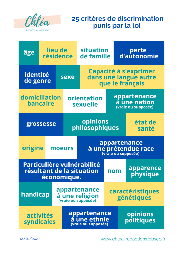 Affiche des 25 critères de discrimination définis par la loi